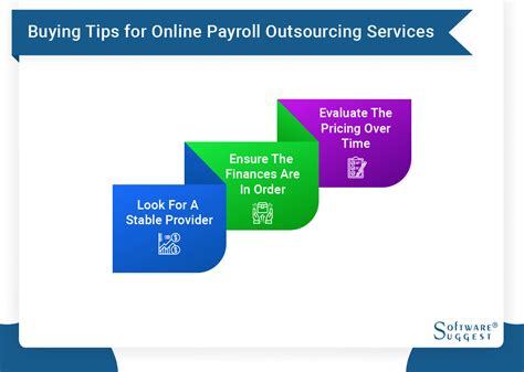 Introducing the First Online PAYROLL Outsourcing Provider in the.